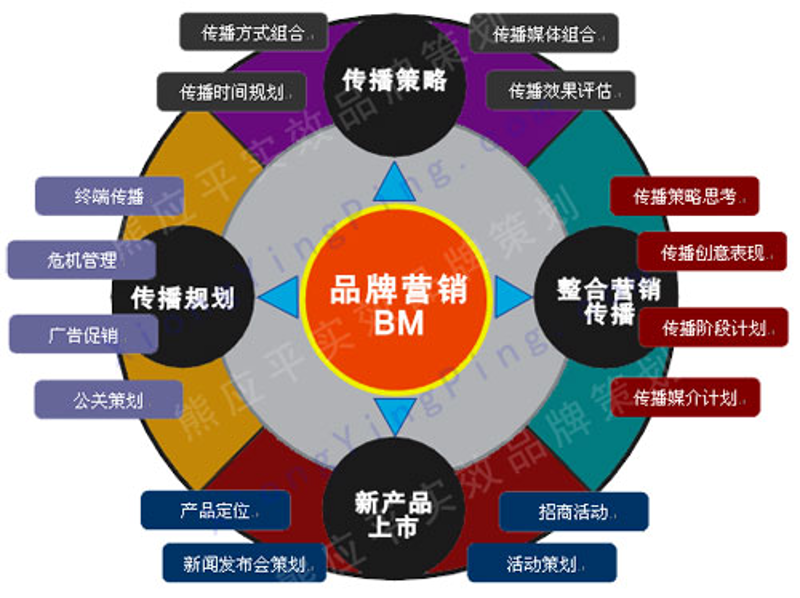 在海口,了解一家文化传媒有限公司的职责范围和业务领域至关重要。